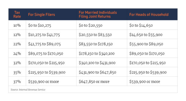 How Inflation Affects Your Taxes - Physician Tax Solutions